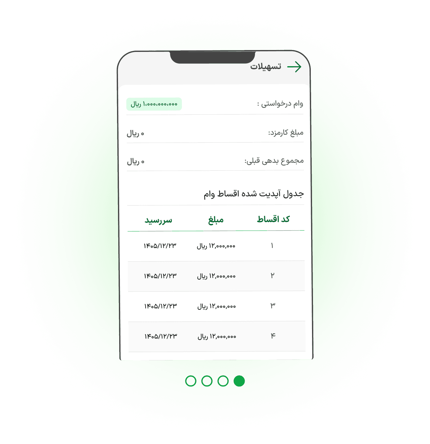اعتبارسنجی هوشمند